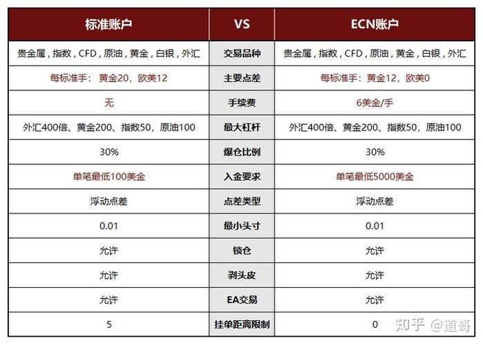 FP Markets澳福外汇平台产品介绍_FP Markets澳福外汇平台外汇交易_外汇产品主要有哪些