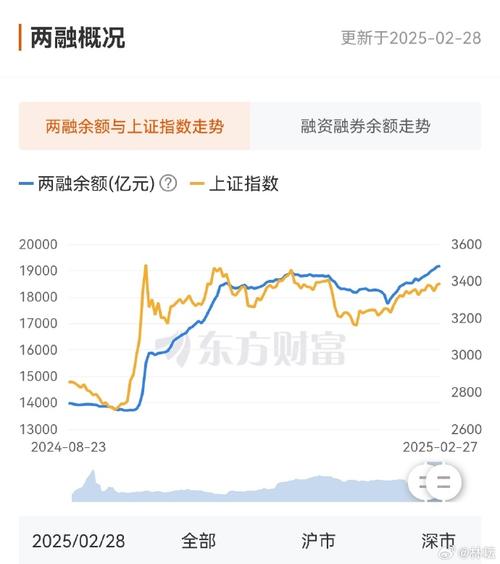 长江通信融资买入额_600345 股票_长江通信融资余额分析