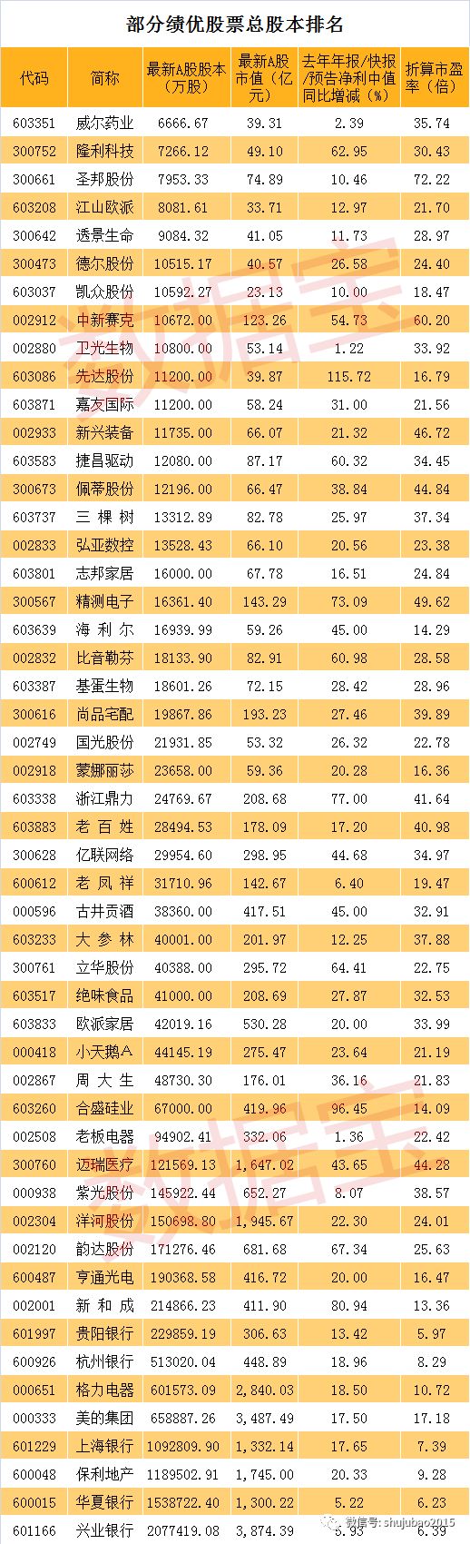 最近高送转股票有哪些_泰禾集团10送转10 裕同科技10送转12 大市值股票高送转方案