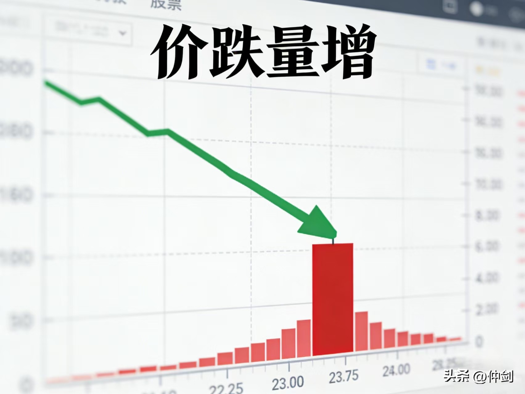 A股量价背离形态_量价背离买入法图解_价涨量缩股市信号