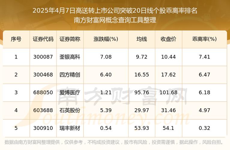 近期有哪些高送转股票？一文详解投资逻辑与填权行情