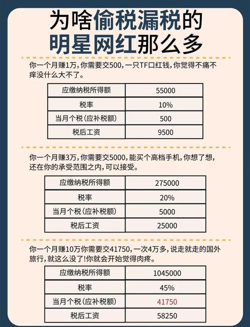 明星天价收入合理吗？学者指出高额片酬拉大贫富差距，税务审查引关注