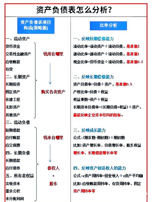 1-资产负债率等于_:解读资产负债率_行业资产负债率分析