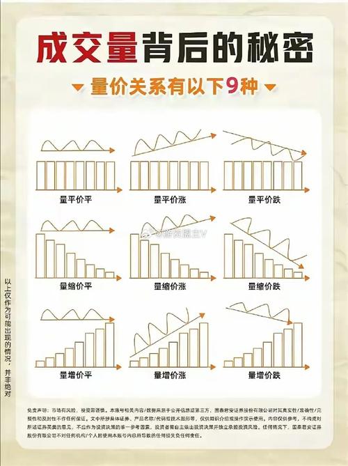 量价关系分析_量价背离买入法图解_高位量缩价涨