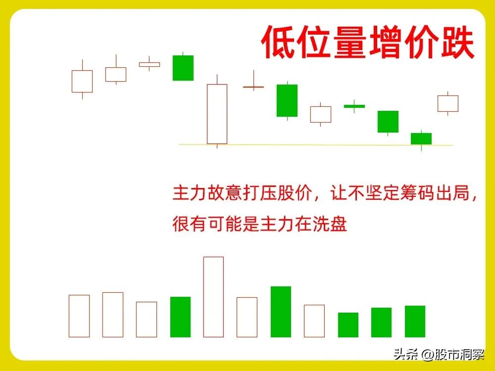 量价关系分析_高位量缩价涨_量价背离买入法图解