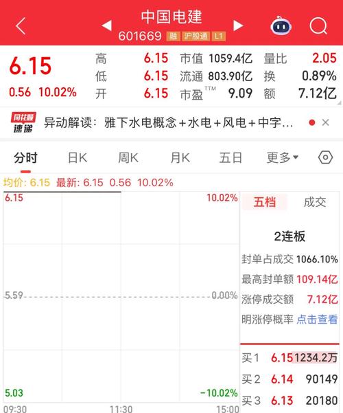高送转潜力股名单_最近高送转股票有哪些_每股资本公积金高送转股