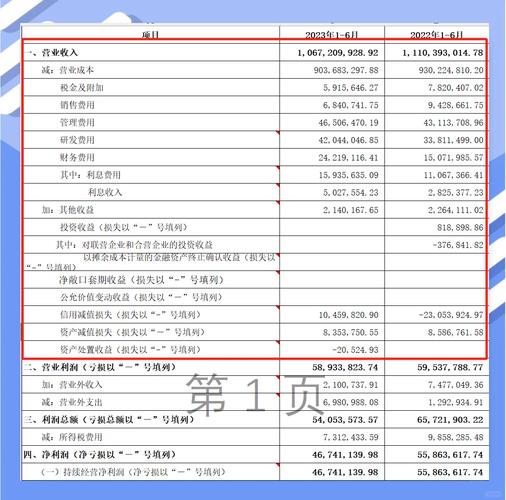 上市公司利润表哪里有_主营业务收入占比分析_净利润计算公式