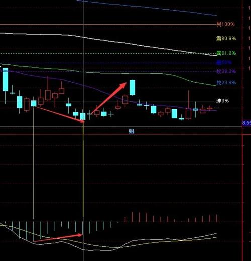 分时图顶背离实战运用_分时图背离卖点技巧_量价背离买入法图解