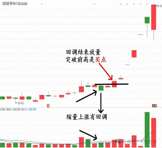 分时图顶背离实战运用_分时图背离卖点技巧_量价背离买入法图解