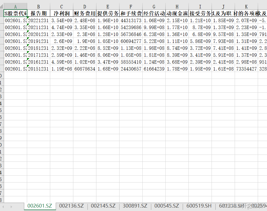 上市公司利润表哪里有_tushare财务指标下载_获取tushare财务数据