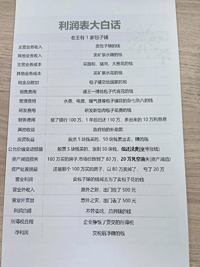 获取tushare财务数据_tushare财务指标下载_上市公司利润表哪里有