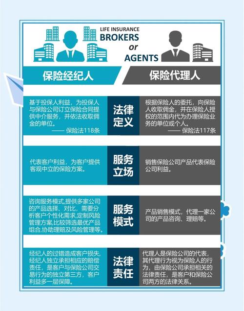 保险行业独立个人保险代理人制度相关情况介绍，谁能做代理人？