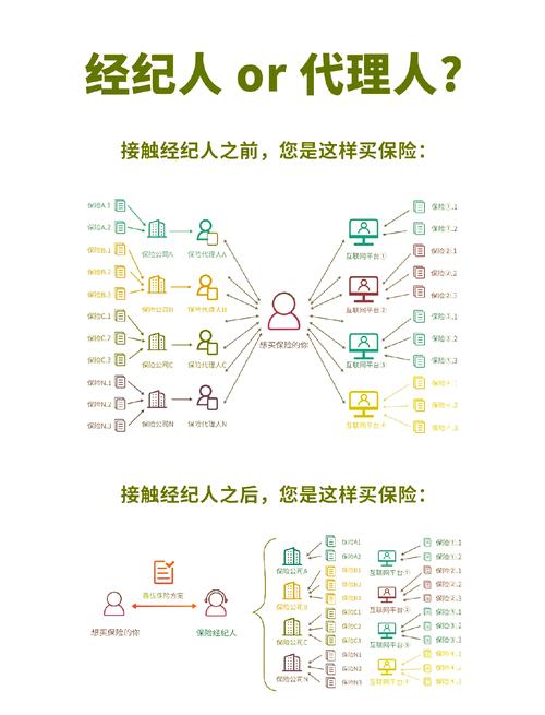 独立个人保险代理人管理办法_独立个人保险代理人制度_哪些主体可以做代理人