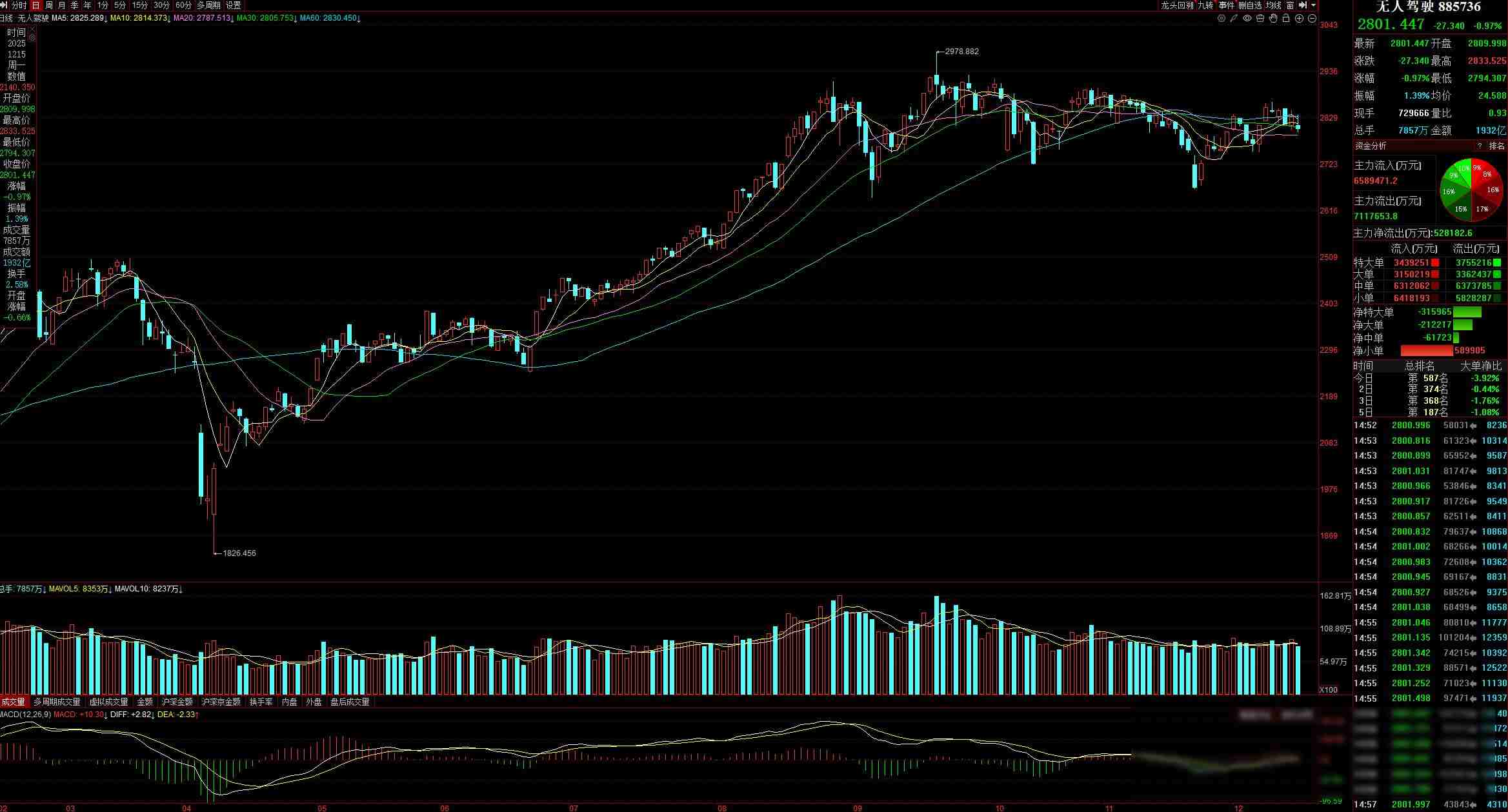 股票公司办公室图片_A股政策护航_资金博弈