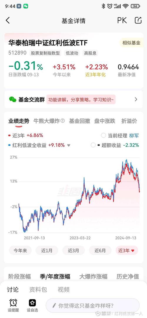 红利低波策略指数基金受青睐，红利入账100是啥意思？