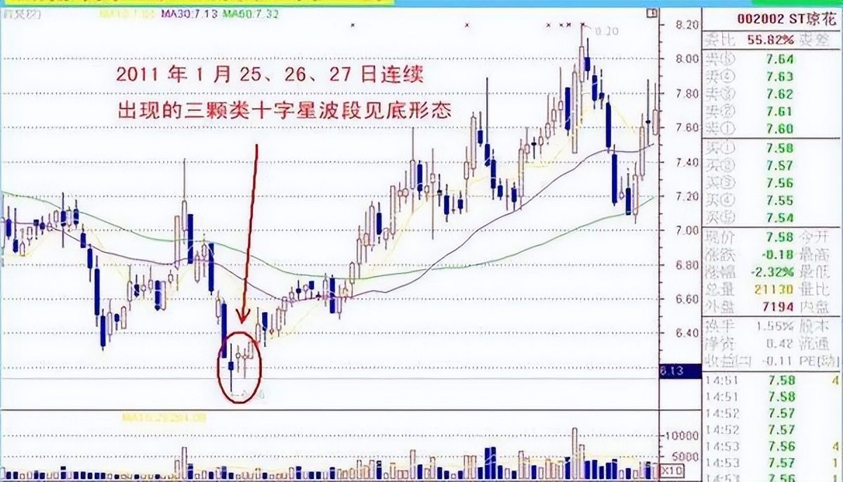 股市机会长下影线买卖技巧_长上影线卖长下影线买_下影线很长
