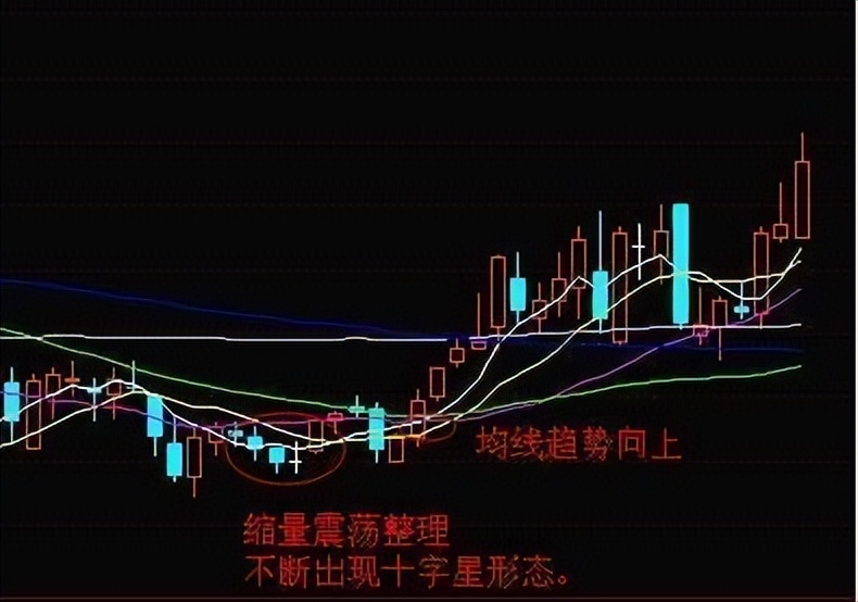 长上影线卖长下影线买_股市机会长下影线买卖技巧_下影线很长