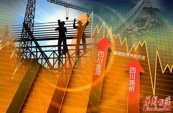 地震后首个交易日A股平静，四川板块抗震概念股表现活跃