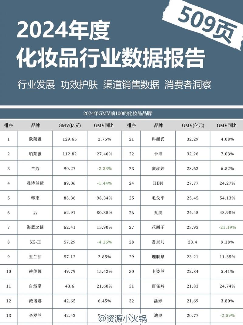 化妆品暴利行业分析_日用品行业暴利分析_中国十大赚钱行业排名