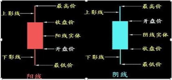 下影线很长_犹太逆向思维故事_K线图阴阳分析