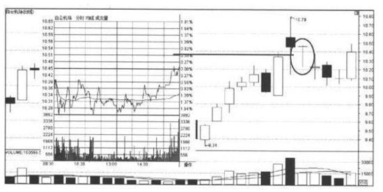 K线图阴阳分析_下影线很长_犹太逆向思维故事