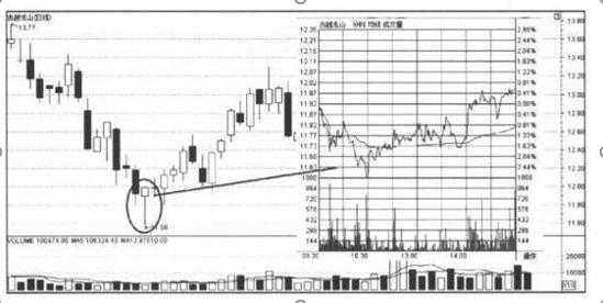 犹太逆向思维故事_K线图阴阳分析_下影线很长