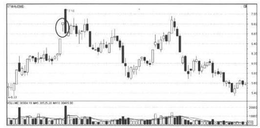 下影线很长_K线图阴阳分析_犹太逆向思维故事