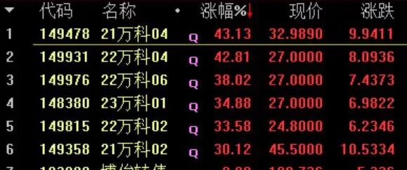 万科股票代码是多少_万科股价涨停 万科债券展期 万科经营困境