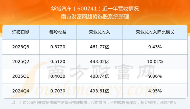 华域汽车股票代码600741，2026年1月6日收盘数据及业绩情况