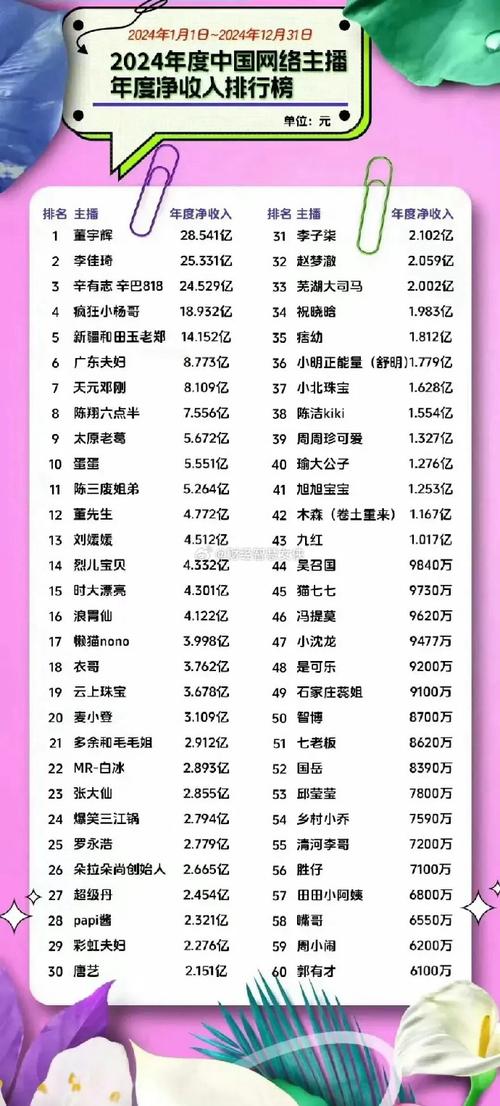 中国十大赚钱行业排名_疫情后十大赚钱职业排名_主播行业收入分析