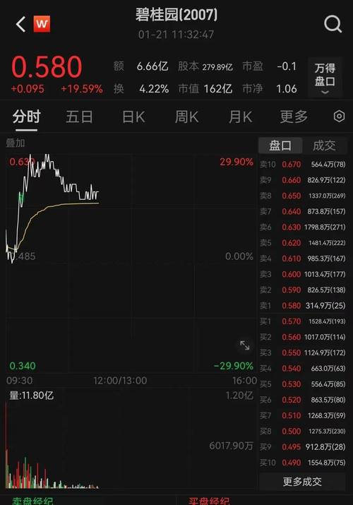 万科股债双涨_万科债券持有人会议_万科股票代码是多少