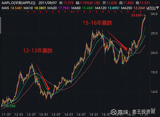 6124点后股市表现_白马股与题材股对比_股票下跌无量,上涨有量