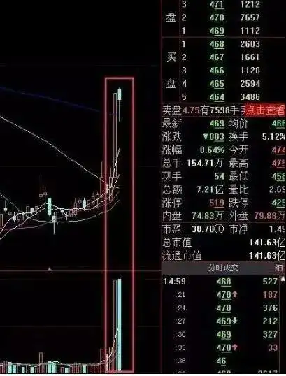 6124点后股市表现_白马股与题材股对比_股票下跌无量,上涨有量