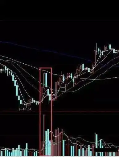 股票下跌无量,上涨有量_白马股与题材股对比_6124点后股市表现