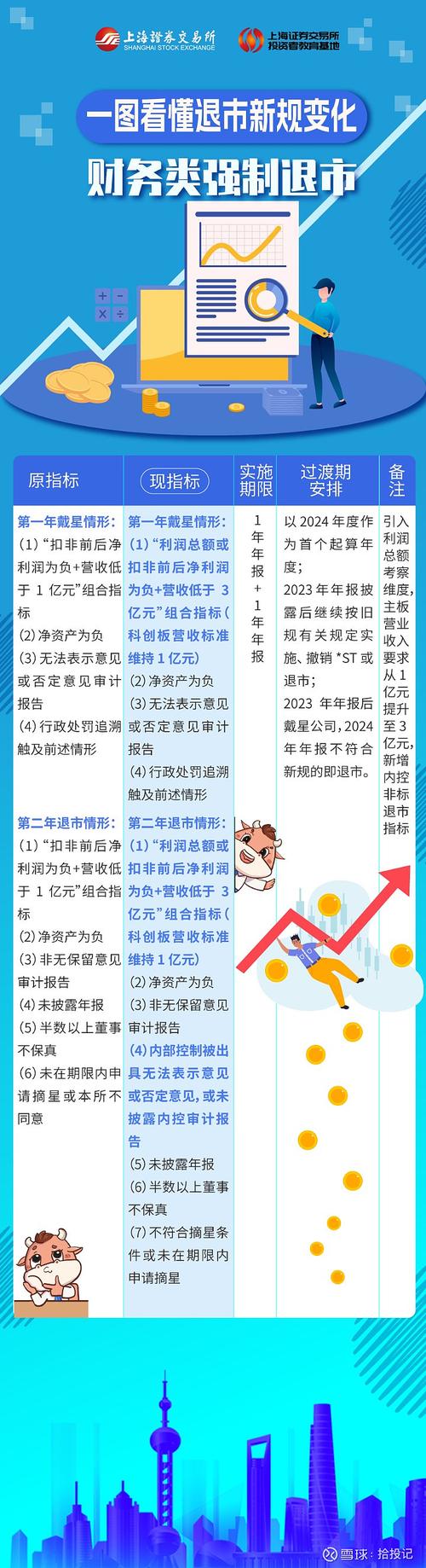 股票撤资规则及公司上市股票钱归属，一文说清股票二级市场投资要点
