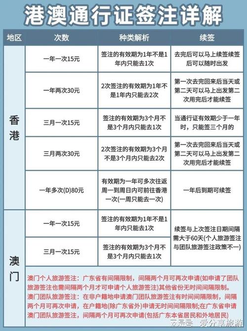 港澳旅游攻略_去香港需要换手机卡吗_港澳旅行必备清单