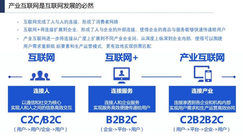 移动互联网时代，传统企业如何抓住转型新风口实现长远发展？