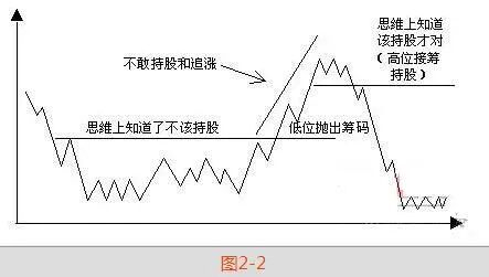 股市风险控制规则_股市本质投机市场_炒股亏损经历