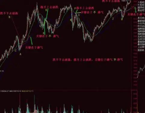 股市本质投机市场_股市风险控制规则_炒股亏损经历