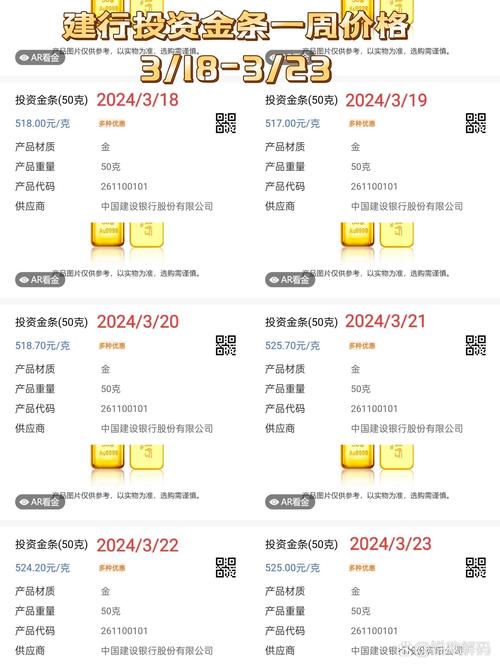 金价上涨银行积存金业务火热，建行上调投资门槛