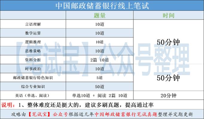综合6大专业高频考点150个精讲_中国建设银行总行笔试通过率_银行招聘考试备考资料