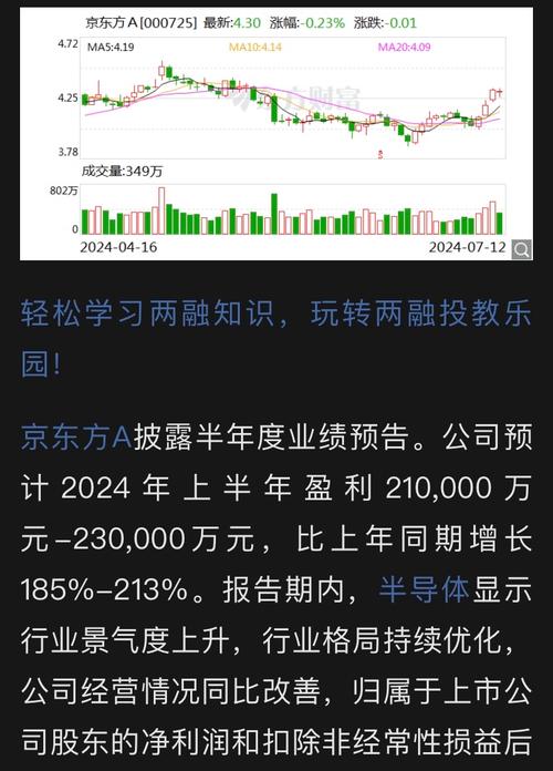 京东方股票代码是多少_A股市场震荡修复行情_每经品牌100指数周涨幅分析