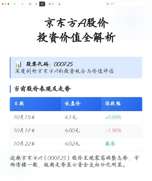 聊京东方A：贡献巨大却回报尴尬，买它是价值投资吗？