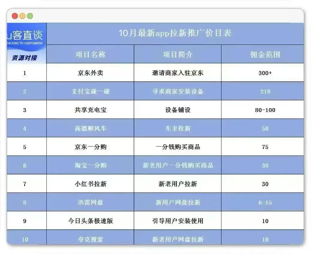 靠谱的赚钱方式_注册推广赚钱一个10元_走路赚钱1万步10元