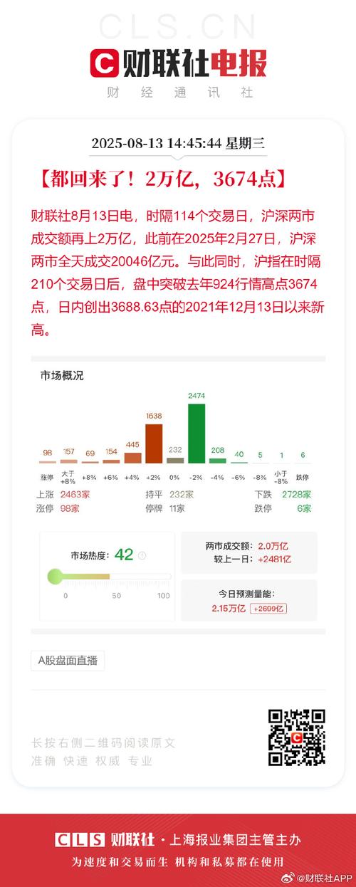 市场成交下滑，京东方融资资金小幅流入