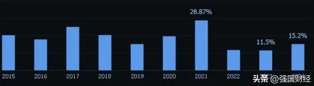 京东方股票代码是多少_京东方 猪周期 周期股