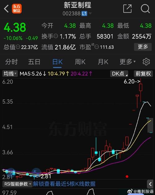 什么是股票平仓_股权质押风险 A股停牌 超大比例质押