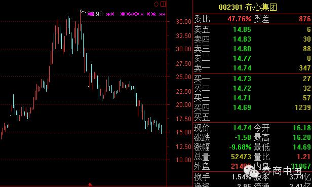 什么是股票平仓_股权质押风险 A股停牌 超大比例质押