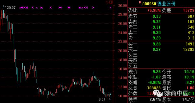 什么是股票平仓_股权质押风险 A股停牌 超大比例质押
