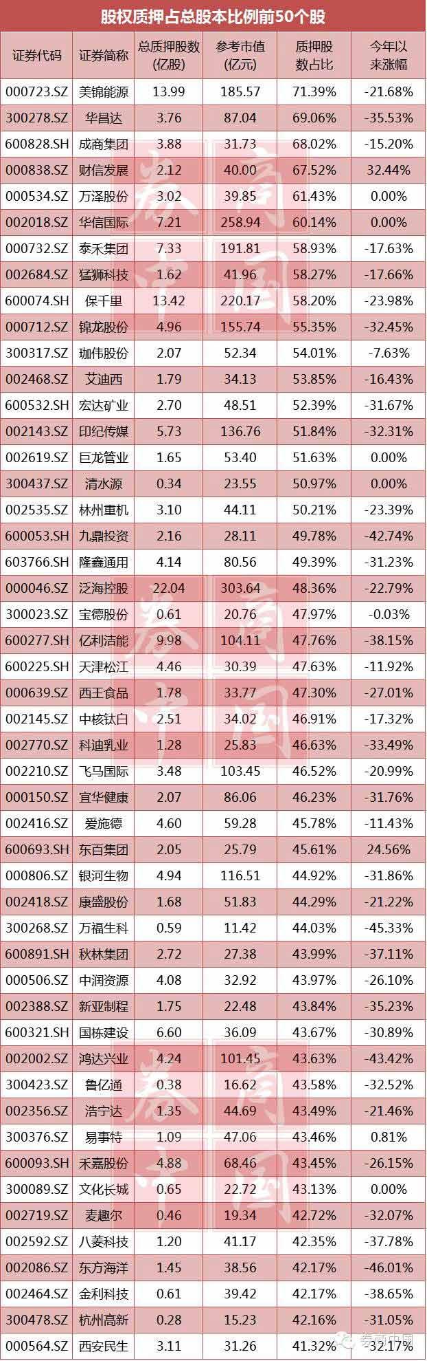 什么是股票平仓_股权质押风险 A股停牌 超大比例质押